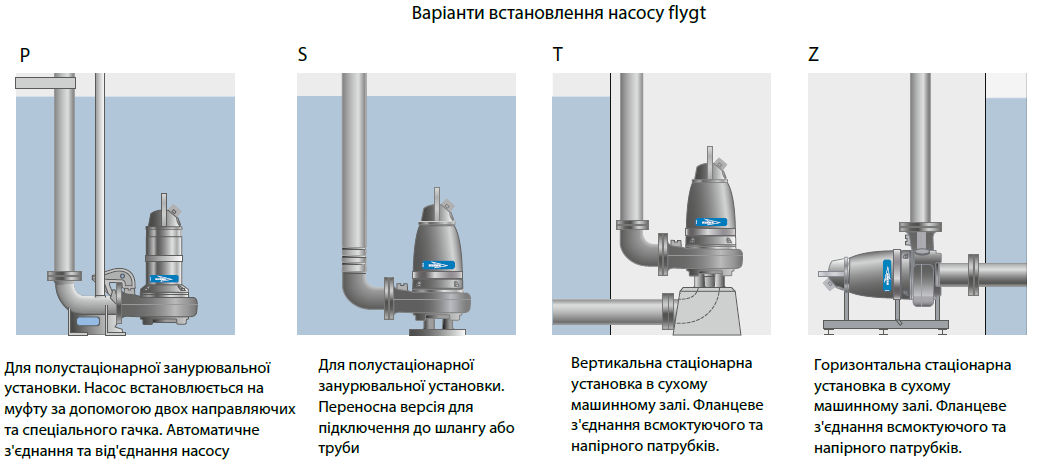 FLYGT_UKRAINE